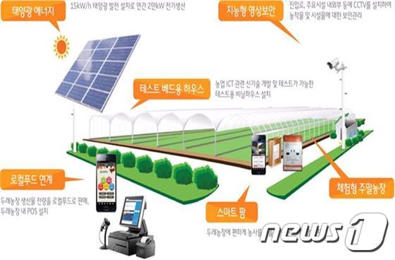 두레푸드 이미지