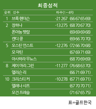 비아투어 이미지