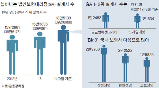 (주) 가 (GA) 이미지