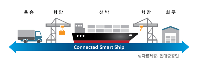 현대물류개발 이미지