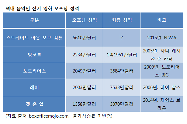 영화전기 이미지