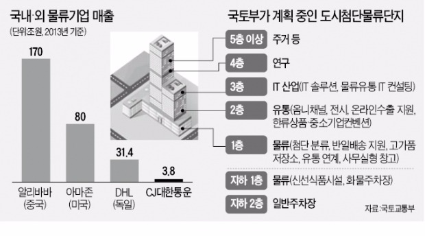 한국화물 이미지
