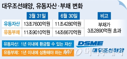 대우기업 이미지