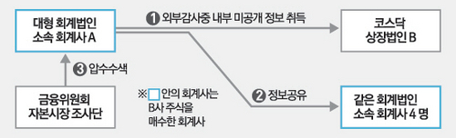 동원회계법인 이미지