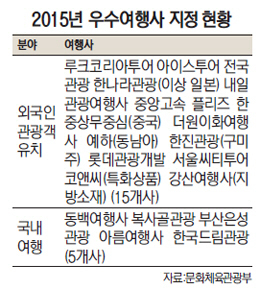 더원관광여행사 이미지