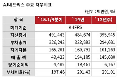 엘엔에프 네트웍스 이미지