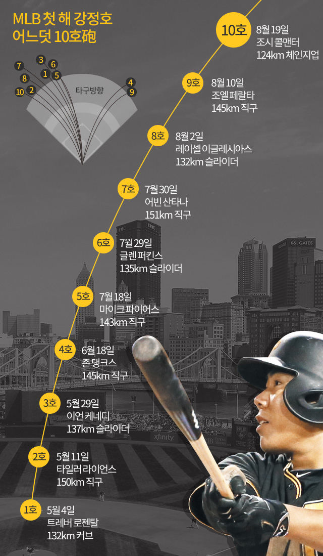 킹캉 이미지