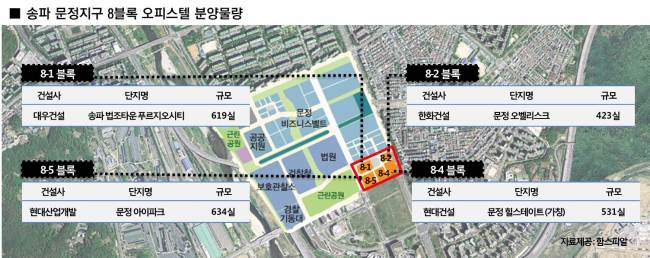 문정유통 이미지