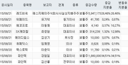 비씨케미칼 이미지