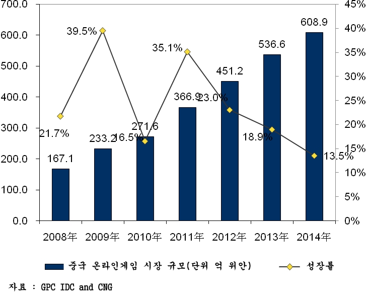 일인자 이미지