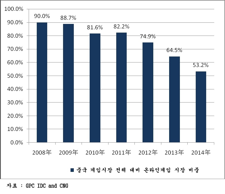 일인자 이미지