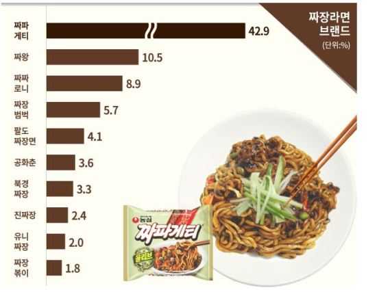 라면붐 이미지