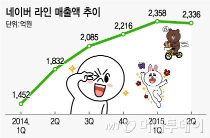 라인서비스 이미지