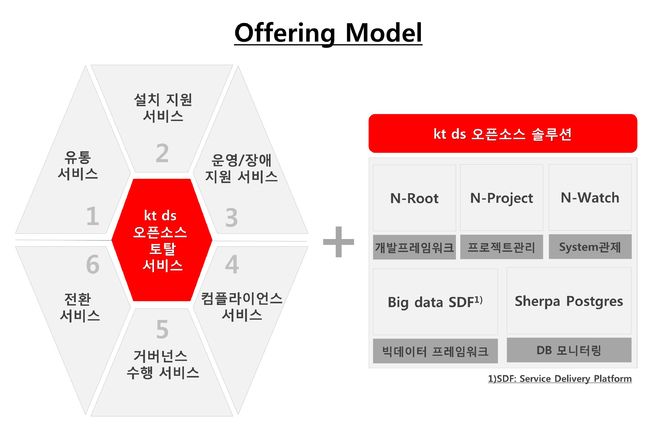 DS유통 이미지