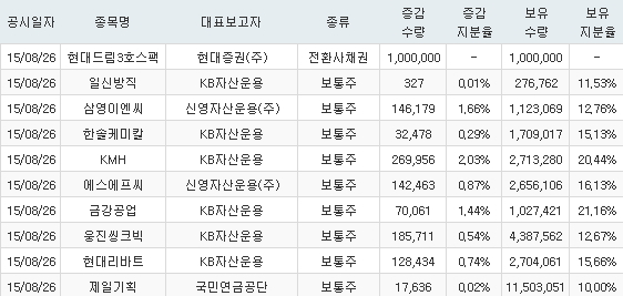 한솔이엔씨 이미지