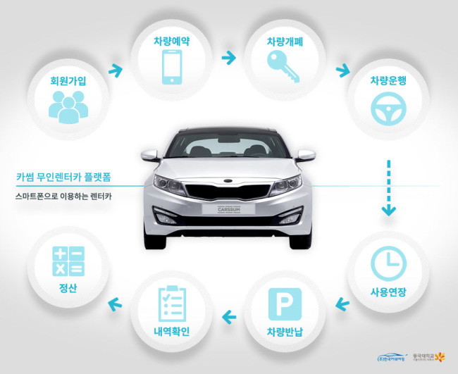 하나카서비스 이미지