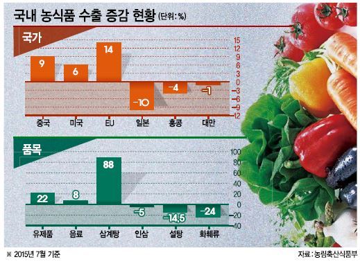 (주)오케이유통 이미지
