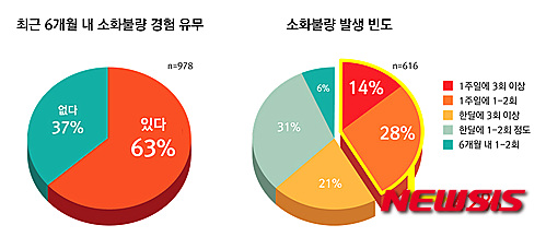 동화약품(주) 이미지