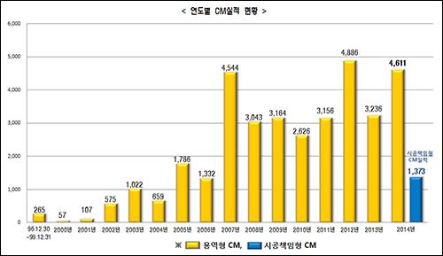 세종씨엠건축사사무소 이미지