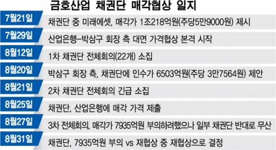금호산업(주) 이미지