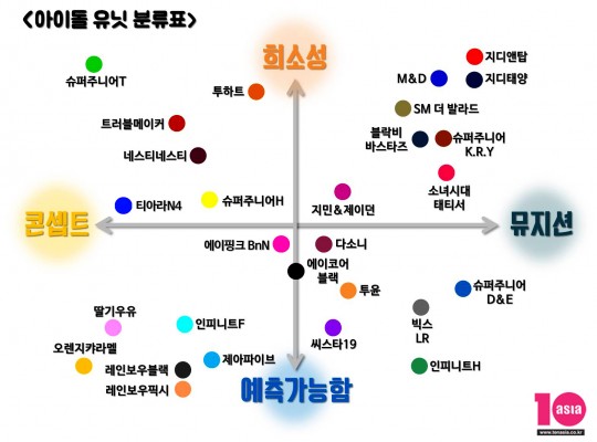 [아이돌유닛대백과사전①] 보기 드문 뮤지션 영역 外 | 인스티즈