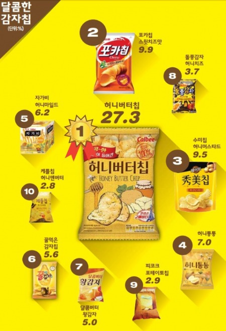 원조동아식품 이미지
