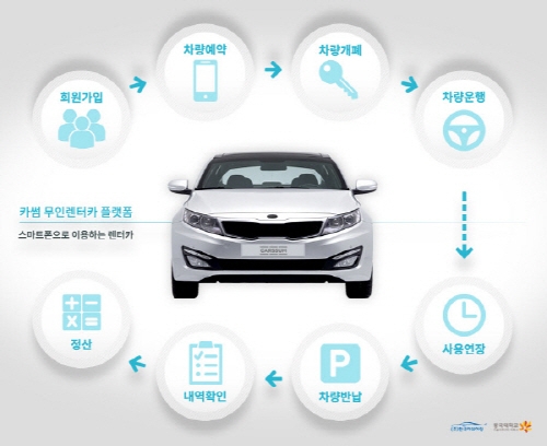 카썸 이미지
