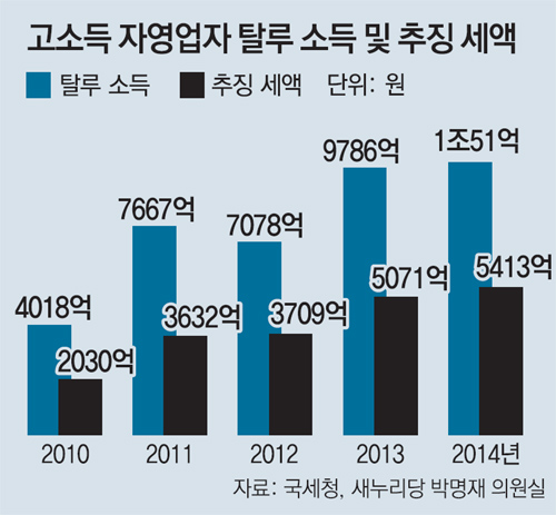 돈다발 이미지