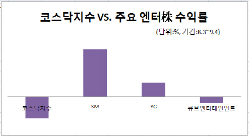(주)한엔터테인먼트 이미지