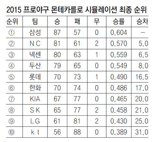 롯데컴퓨터 이미지