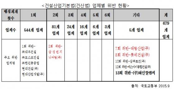 알엔씨 이미지