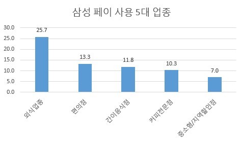 삼성커피집 이미지