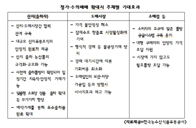 정가유통 이미지