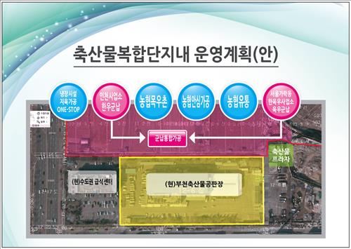 축산물도.소매 이미지