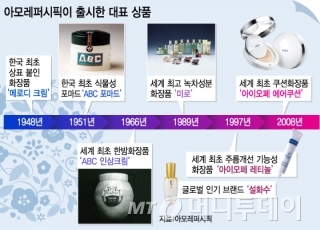 사랑 뷰티 이미지