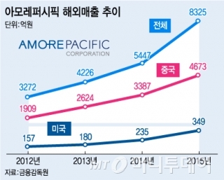 사랑 뷰티 이미지