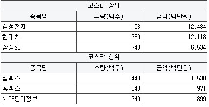 디케이해양 이미지