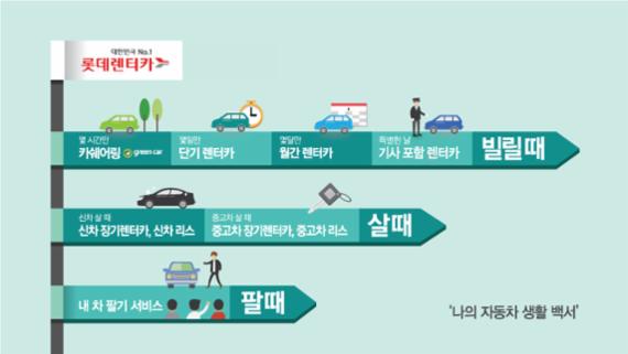 금호자동차생활 이미지