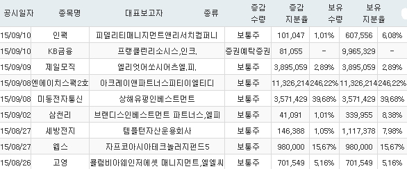 피델리티파트너스 이미지