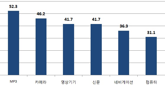 스마트통신 이미지