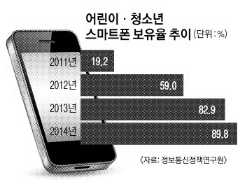 "엄마, 어떤 아저씨가 스마트폰으로 사진 보내래요" | 인스티즈