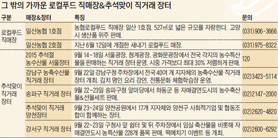 힐링팜영농조합 이미지