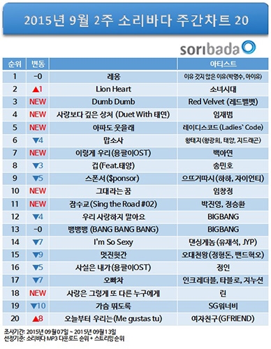소리바다 이미지