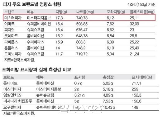 피자마루롯데마트 이미지