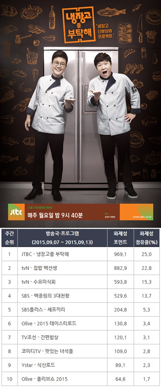 집밥코퍼레이션 이미지