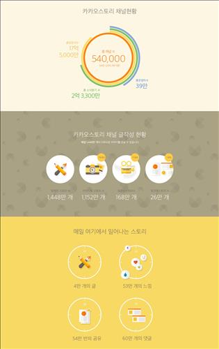 회스토리 이미지