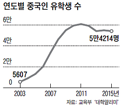 황제양꼬치 이미지