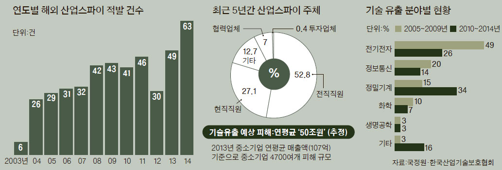 조모프로젝트 이미지
