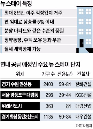 스테이안 이미지