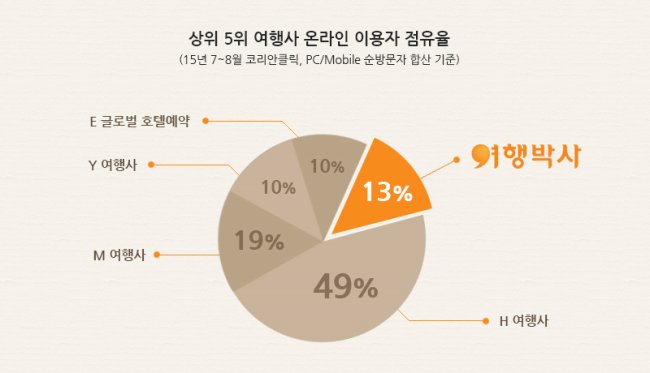 대신여행사 이미지